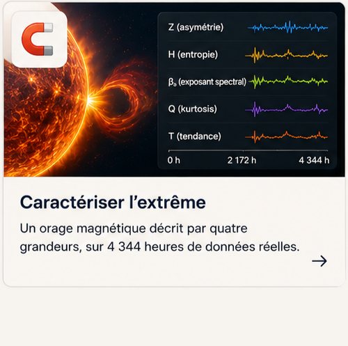 Caractériser l'extrême — développer le thème