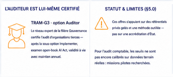 La certification des auditeurs