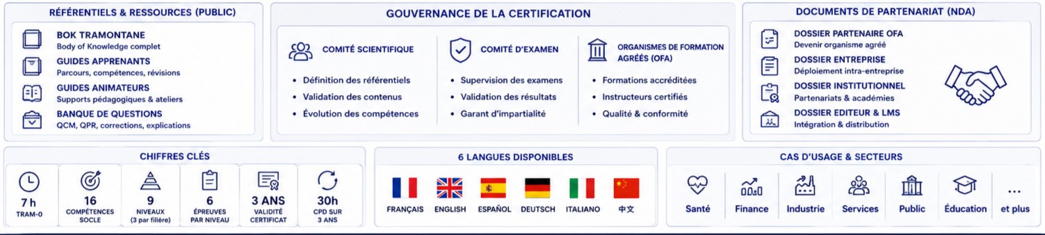 Référentiels publics, gouvernance de la certification, documents de partenariat, chiffres clés, langues et secteurs