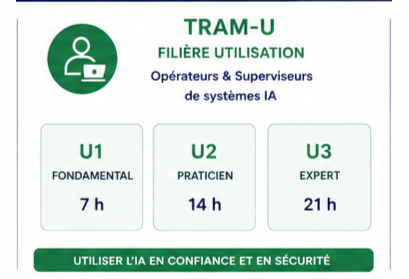 TRAM-U — filière utilisation