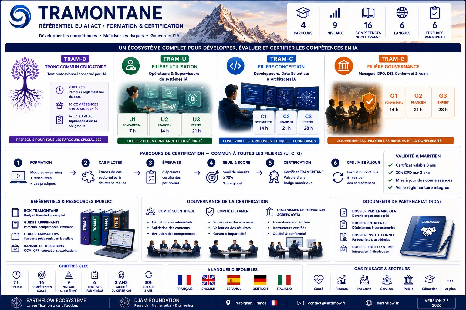 TRAMONTANE — référentiel EU AI Act, formation & certification (poster v2.3)